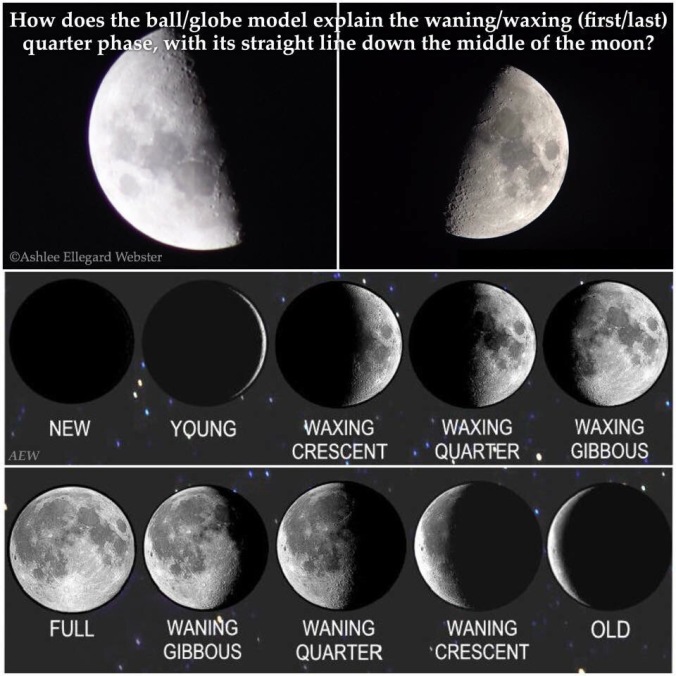 Image result for flat earth lunar phases